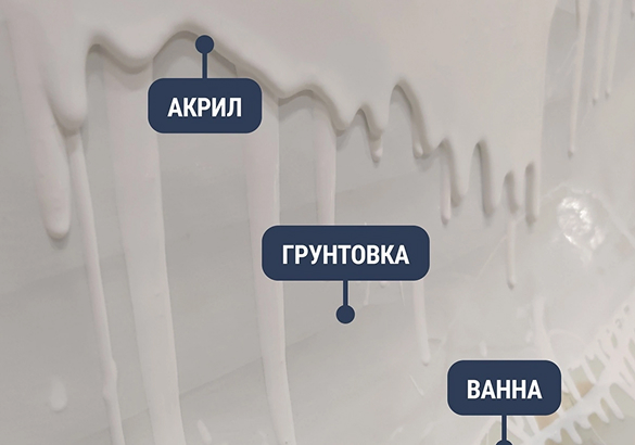 Реставрация ванны в Ярославль